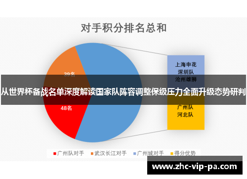 从世界杯备战名单深度解读国家队阵容调整保级压力全面升级态势研判