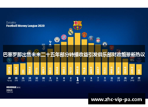 巴塞罗那出售未来二十五年部分转播收益引发俱乐部财政前景新热议
